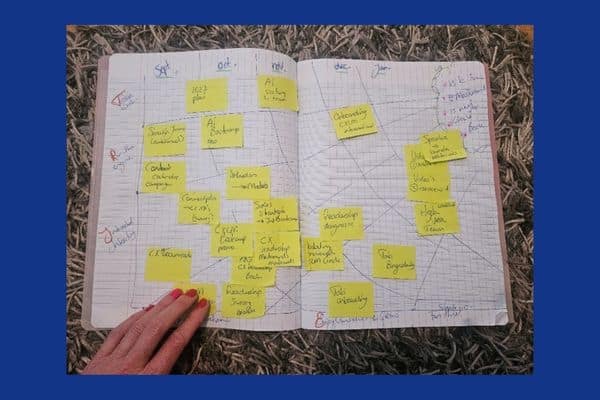 how to prioritize at work